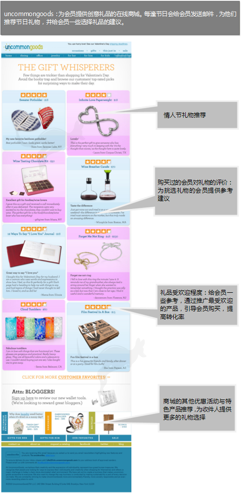 邮件营销案例
