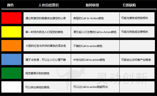 邮件知识案例分享-Call to action 邮件营销中颜色应用技巧